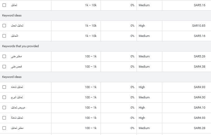 Google Ads Keyword Planner
